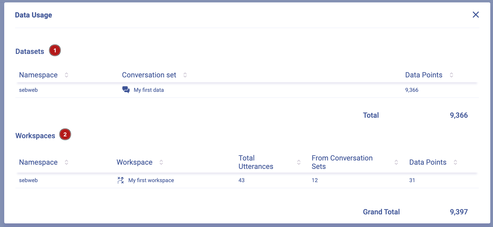 Data points usage report